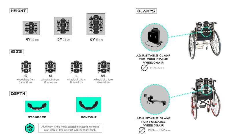 LFP Mobility NEW BROCHURE BACKREST ENG 169 Seite 08 Petite